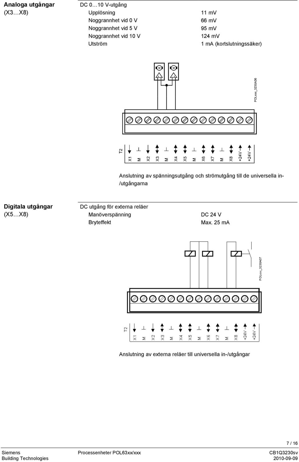 strömutgång till de universella in- /utgångarna Digitala utgångar (X5 X8) DC utgång för externa reläer