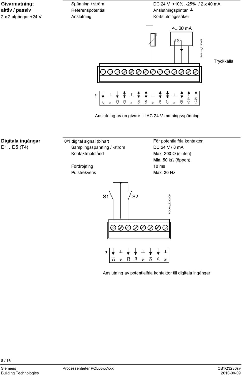 (T4) 0/1 digital signal (binär) För potentialfria kontakter Samplingsspänning / -ström DC 24 V / 8 ma Kontaktmotstånd Max.