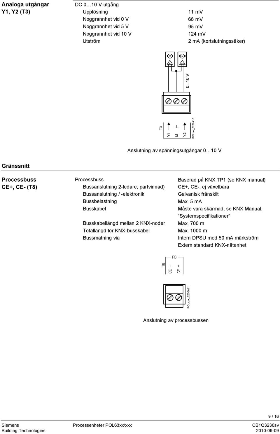 Bussbelastning Busskabel Busskabellängd mellan 2 KNX-noder Totallängd för KNX-busskabel Bussmatning via Baserad på KNX TP1 (se KNX manual) CE+, CE-, ej växelbara Galvanisk