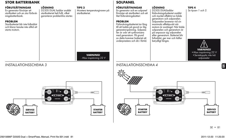 En generator och en solpanel försörjer ett startbatteri och ett litet förbrukningsbatteri Förbrukningsbatteriet tar lång till att ladda på grund av låg generatorspänning.