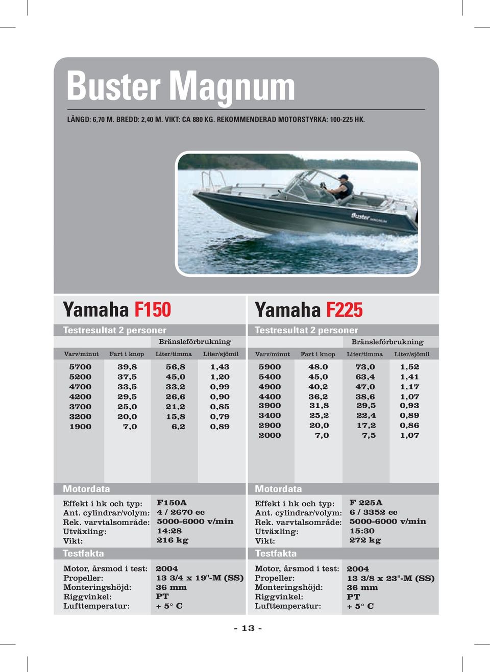 Yamaha F225 3900 3400 2900 2000 48.
