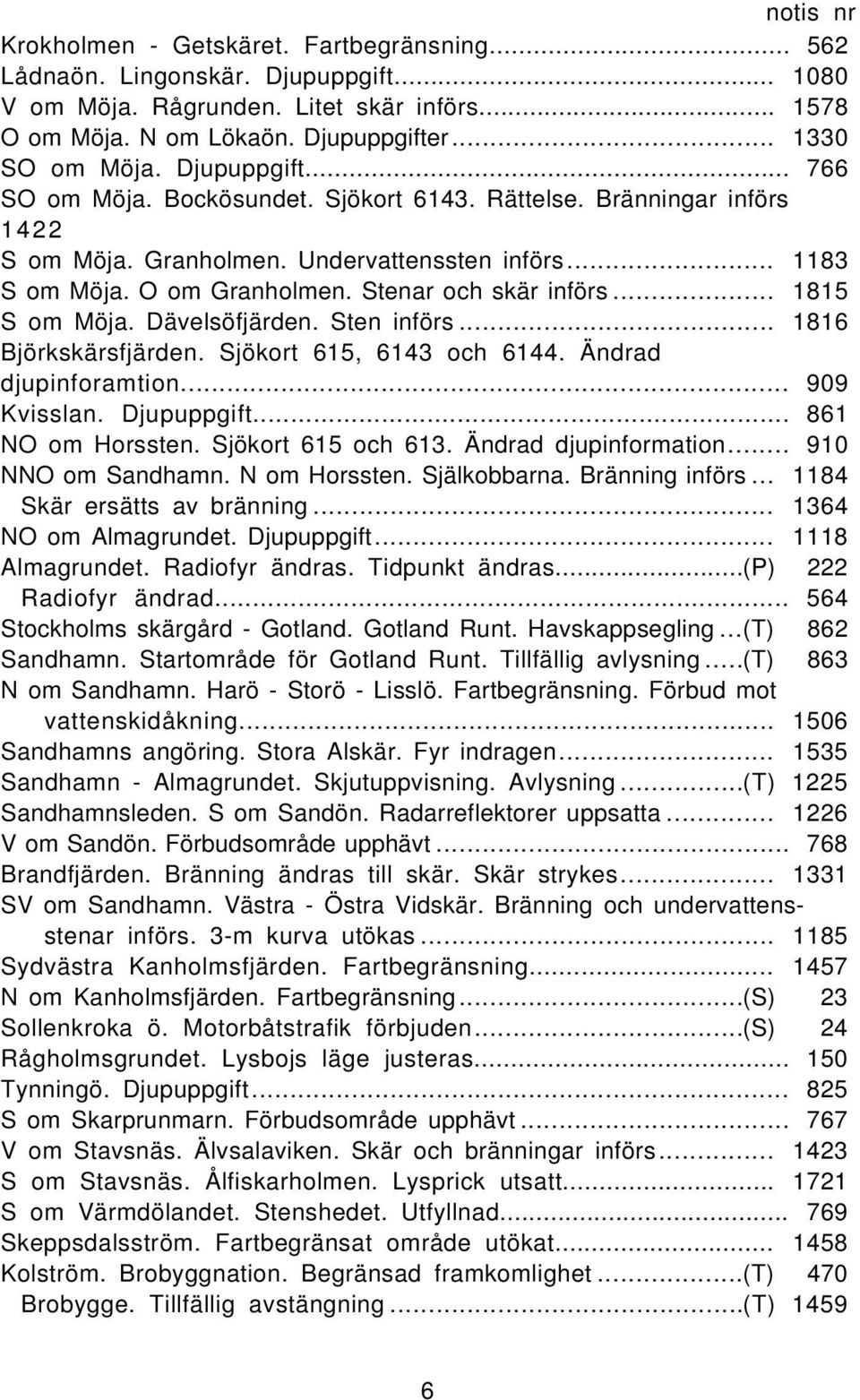 .. 1815 S om Möja. Dävelsöfjärden. Sten införs... 1816 Björkskärsfjärden. Sjökort 615, 6143 och 6144. Ändrad djupinforamtion... 909 Kvisslan. Djupuppgift... 861 NO om Horssten. Sjökort 615 och 613.