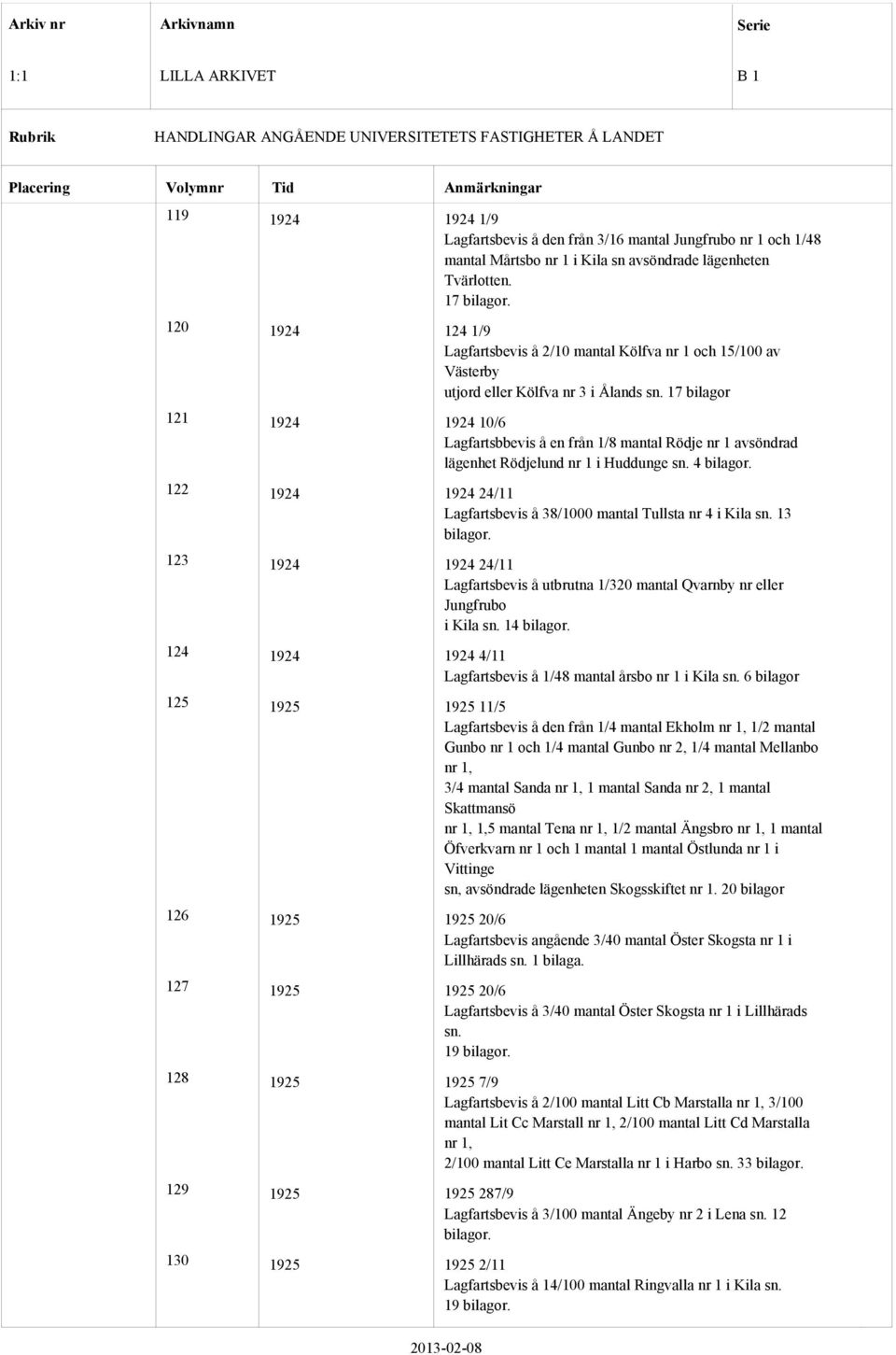 17 bilagor 121 1924 1924 10/6 Lagfartsbbevis å en från 1/8 mantal Rödje nr 1 avsöndrad lägenhet Rödjelund nr 1 i Huddunge sn.