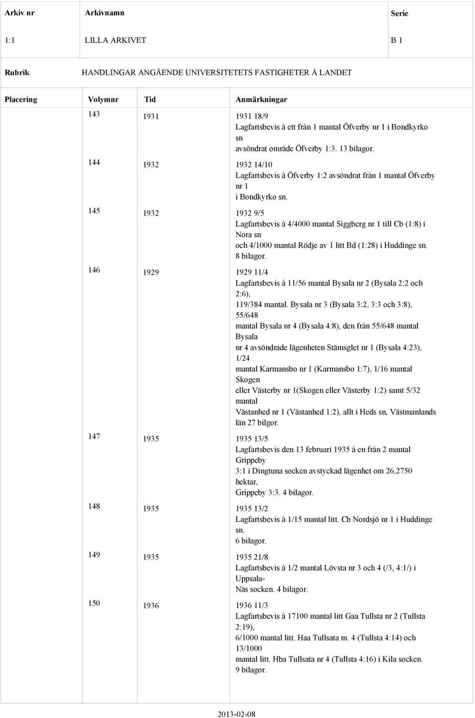 145 1932 1932 9/5 Lagfartsbevis å 4/4000 mantal Siggberg nr 1 till Cb (1:8) i Nora sn och 4/1000 mantal Rödje av 1 litt Bd (1:28) i Huddinge sn.