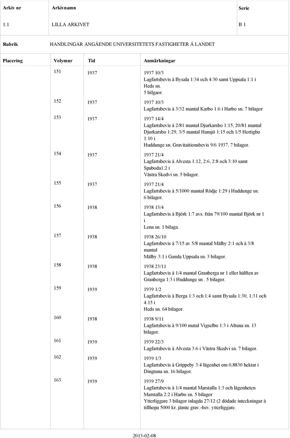 7 154 1937 1937 21/4 Lagfartsbevis å Alvesta 2, 2:6, 2:8 och 3:10 samt Spaboda1:2 i Västra Skedvi sn. 5 155 1937 1937 21/4 Lagfartsbevis å 5/1000 mantal Rödje 1:29 i Huddunge sn.