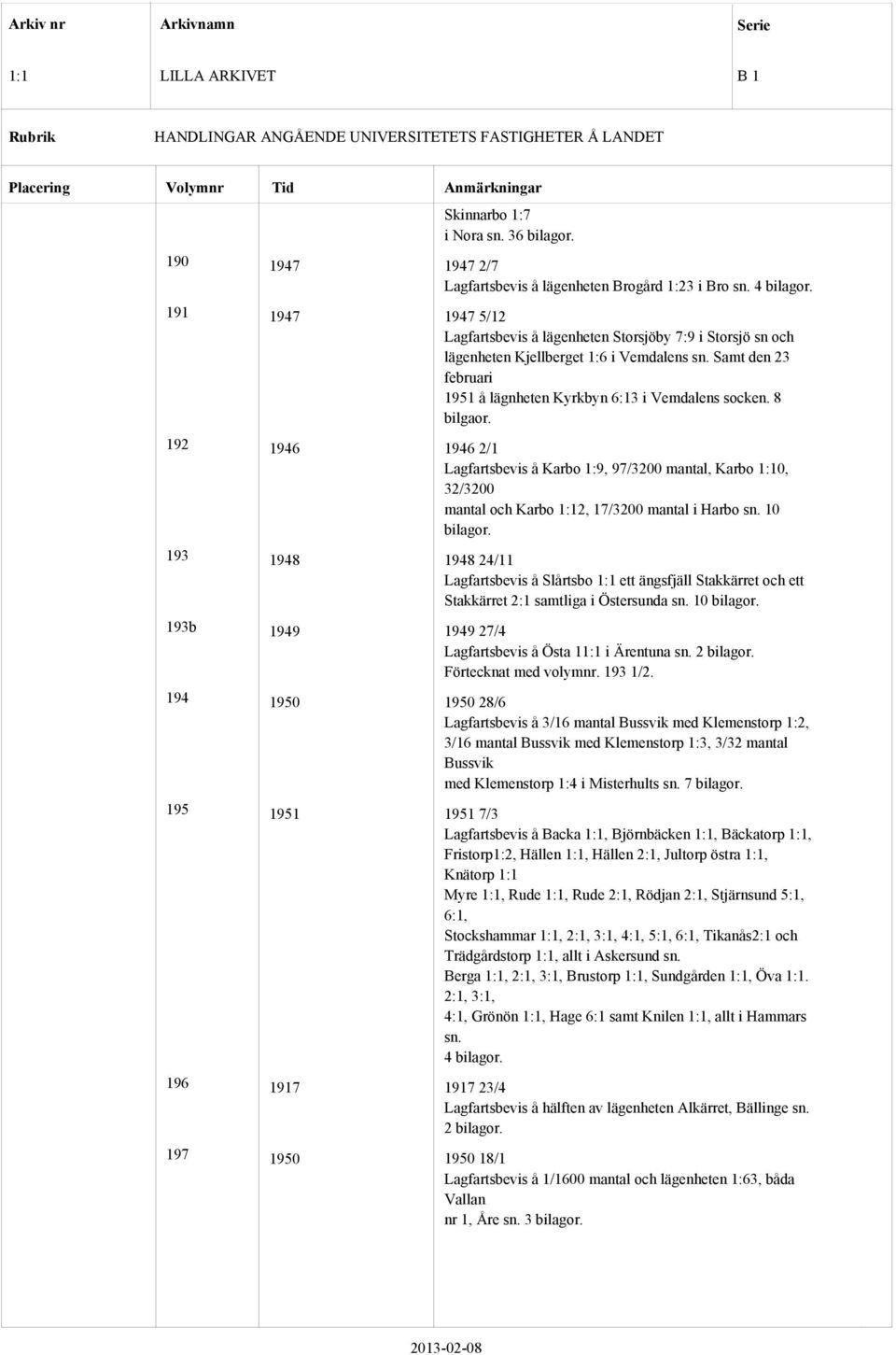 8 bilgaor. 192 1946 1946 2/1 Lagfartsbevis å Karbo 1:9, 97/3200 mantal, Karbo 0, 32/3200 mantal och Karbo 2, 17/3200 mantal i Harbo sn.