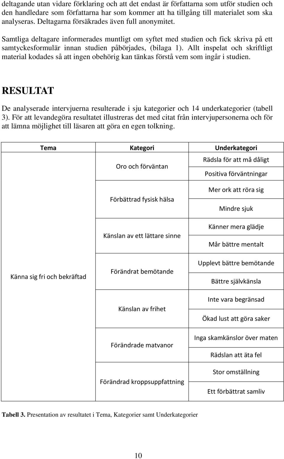 Allt inspelat och skriftligt material kodades så att ingen obehörig kan tänkas förstå vem som ingår i studien.