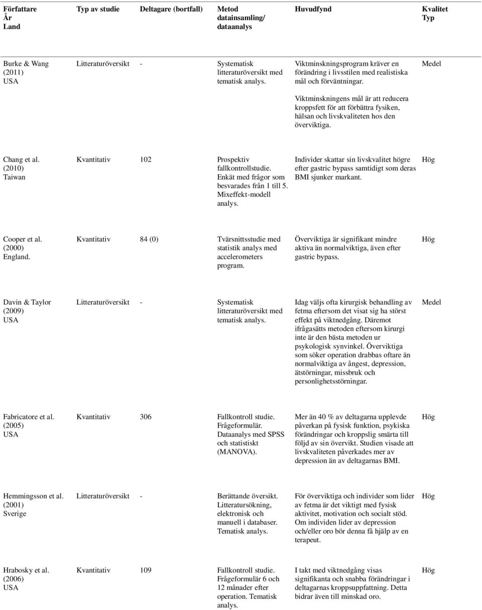 Medel Viktminskningens mål är att reducera kroppsfett för att förbättra fysiken, hälsan och livskvaliteten hos den överviktiga. Chang et al.