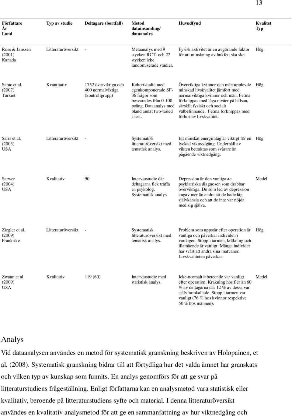 (2007) Turkiet Kvantitativ 1752 överviktiga och 400 normalviktiga (kontrollgrupp) Kohortstudie med egenkomponerade SF- 36 frågor som besvarades från 0-100 poäng.