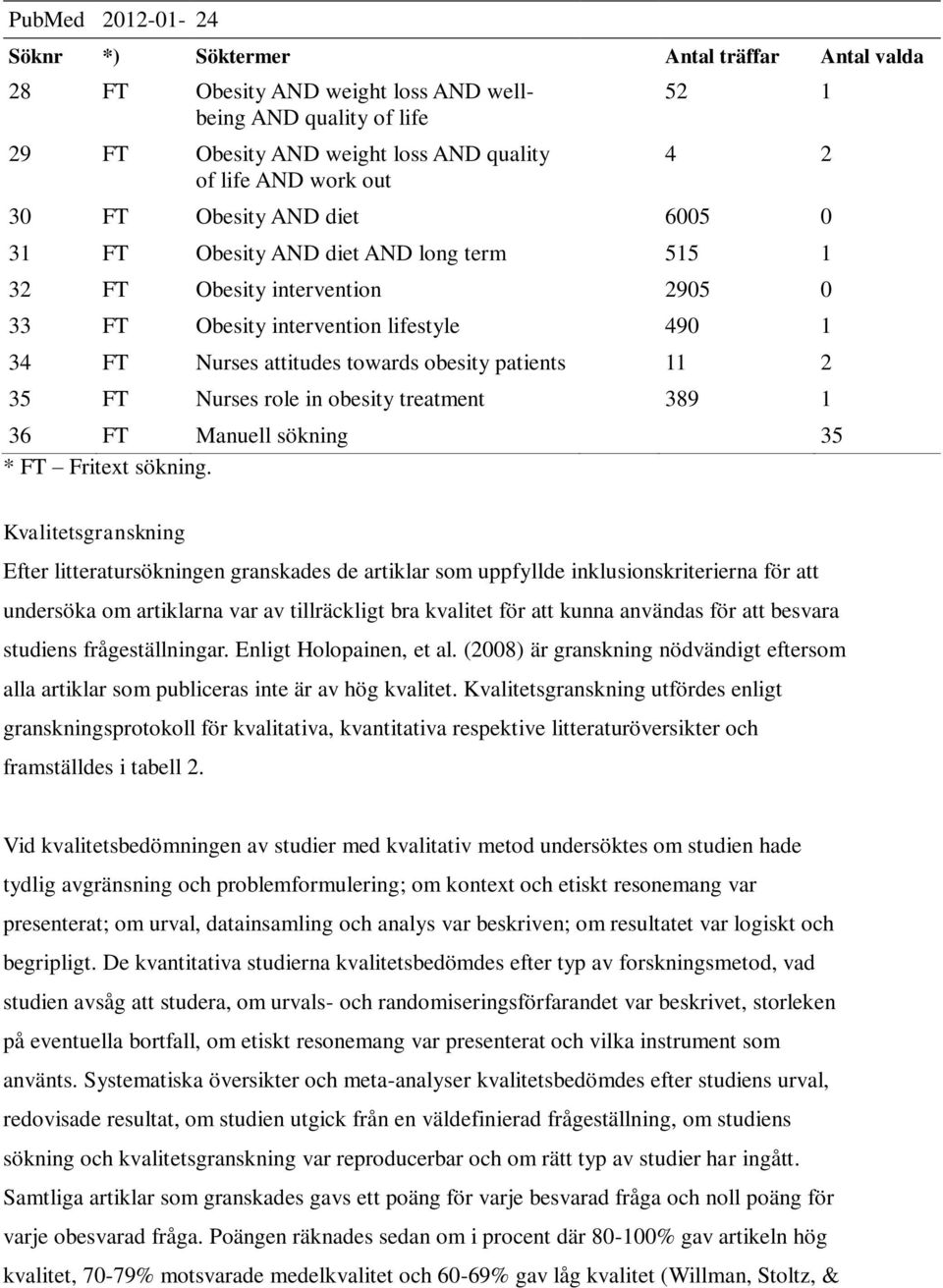 11 2 35 FT Nurses role in obesity treatment 389 1 36 FT Manuell sökning 35 * FT Fritext sökning.