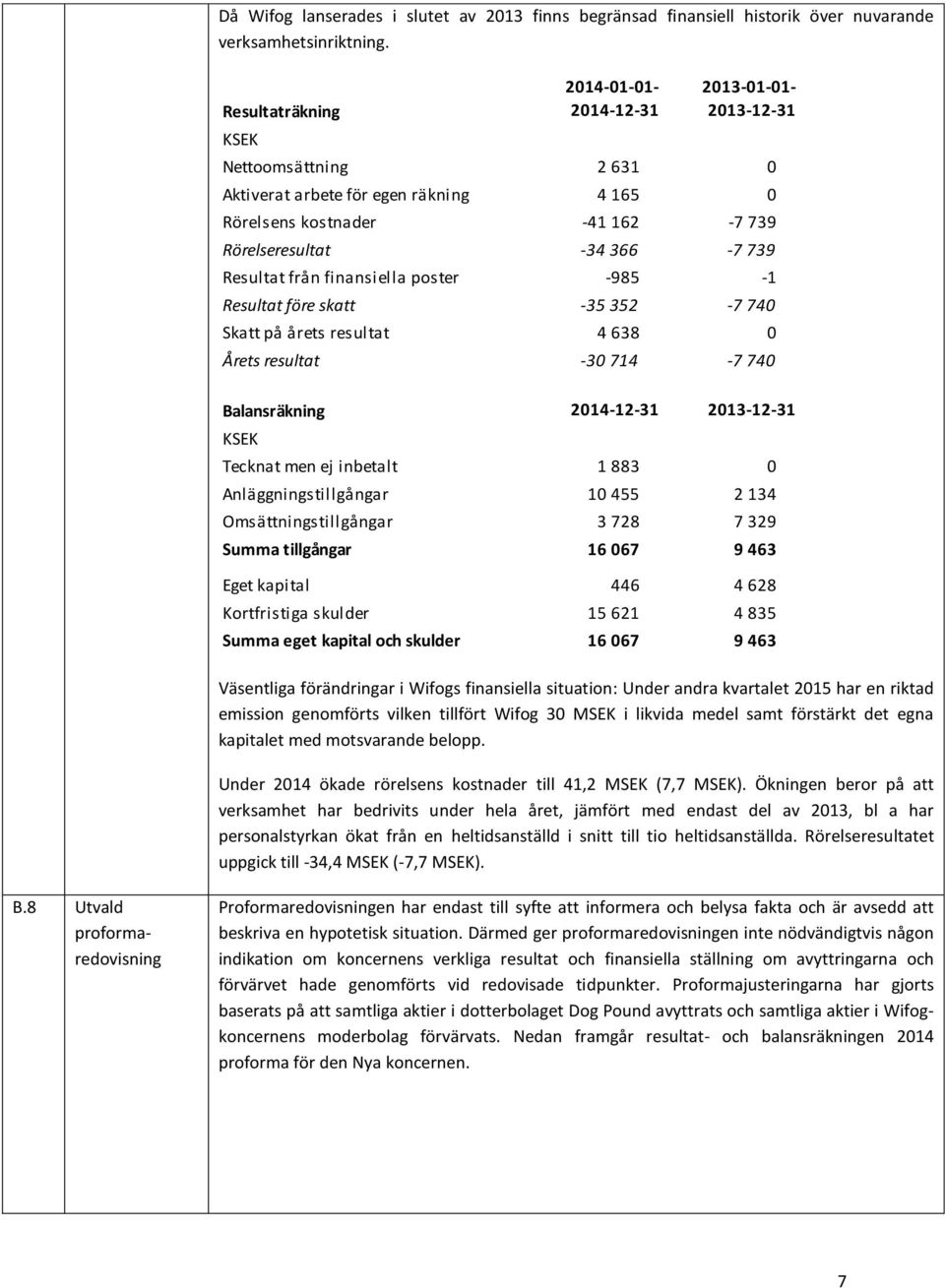 Resultat från finansiella poster -985-1 Resultat före skatt -35 352-7 740 Skatt på årets resultat 4 638 0 Årets resultat -30 714-7 740 Balansräkning 2014-12-31 2013-12-31 KSEK Tecknat men ej inbetalt