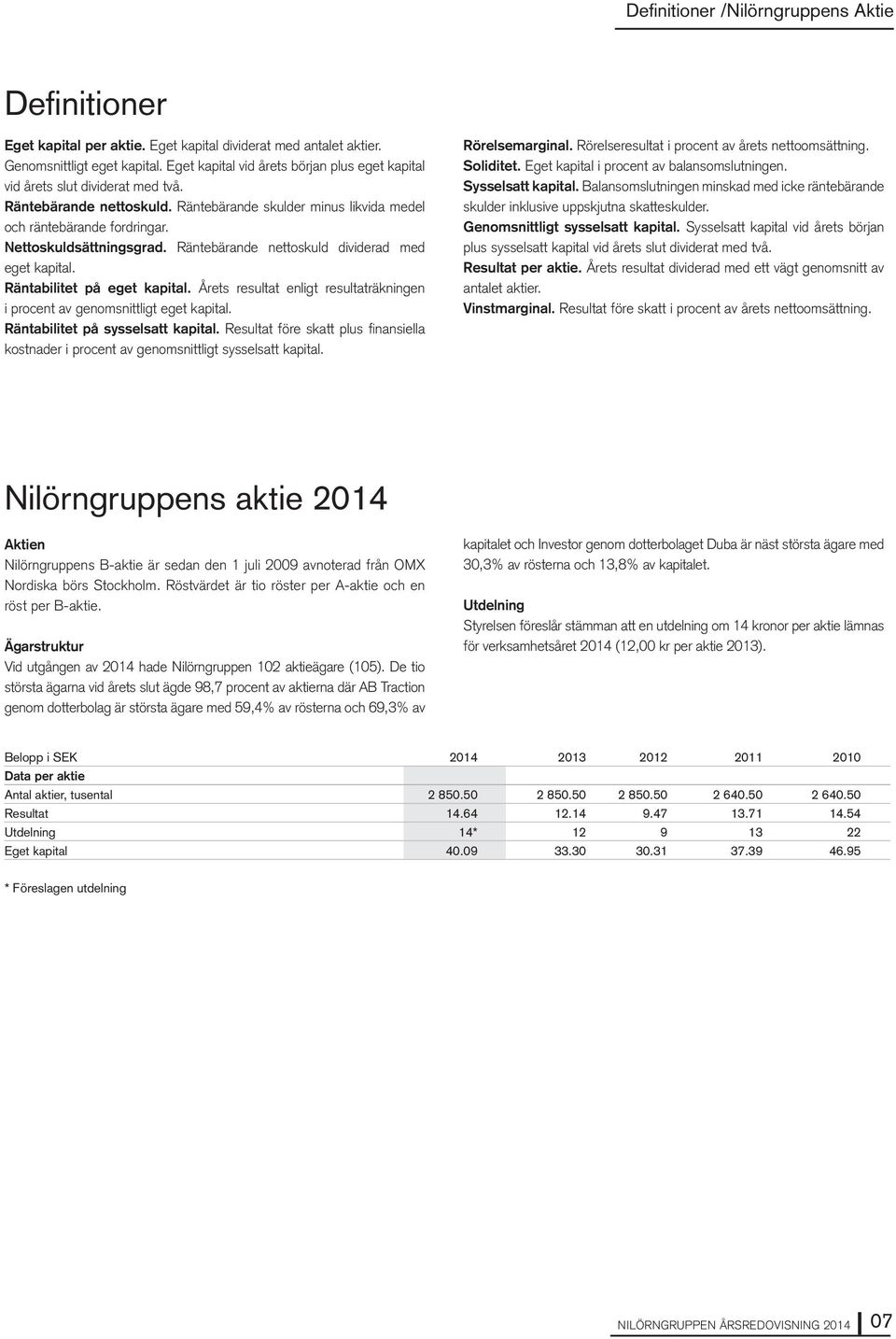 Nettoskuldsättningsgrad. Räntebärande nettoskuld dividerad med eget kapital. Räntabilitet på eget kapital. Årets resultat enligt resultaträkningen i procent av genomsnittligt eget kapital.