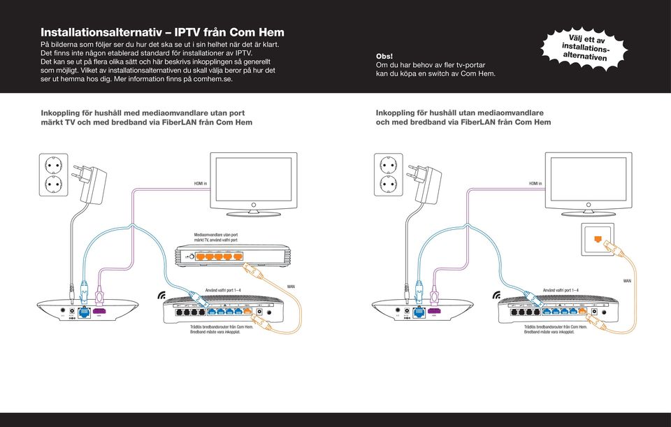 Mer information finns på comhem.se. Obs! Om du har behov av fler tv-portar kan du köpa en switch av Com Hem.