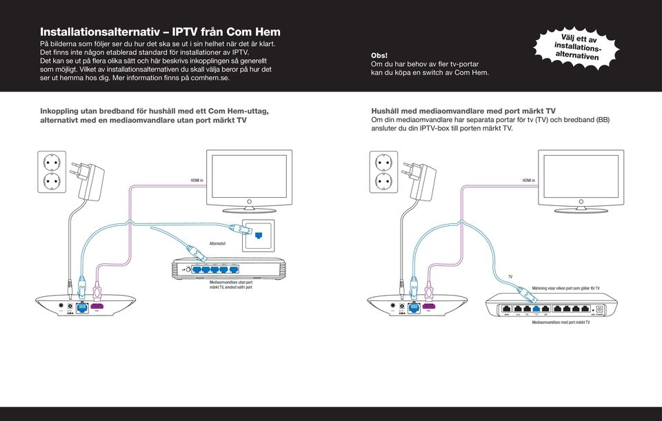 Mer information finns på comhem.se. Obs! Om du har behov av fler tv-portar kan du köpa en switch av Com Hem.