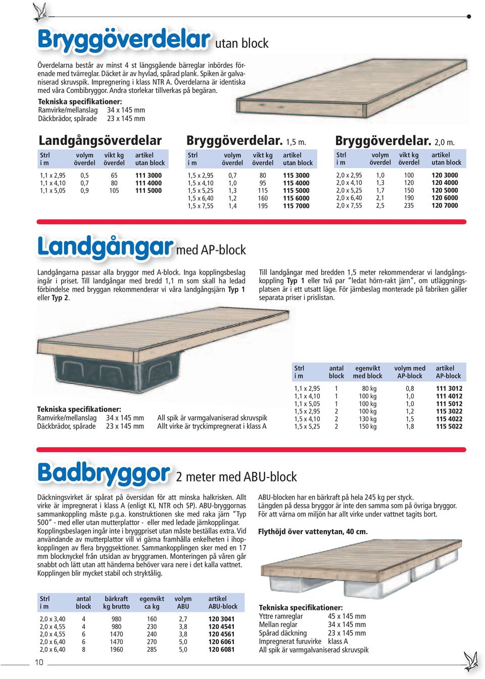 Tekniska specifikationer: Ramvirke/mellanslag 34 x 145 mm Däckbrädor, spårade 23 x 145 mm Landgångsöverdelar Strl volym vikt kg artikel i m överdel överdel utan block 1,1 x 2,95 0,5 65 111 3000 1,1 x