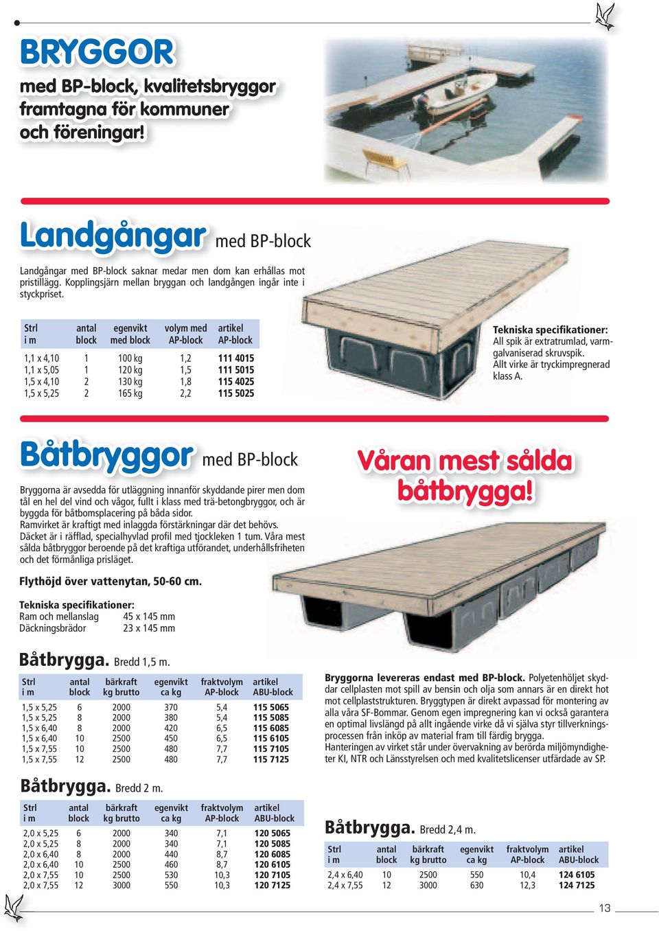 Strl antal egenvikt volym med artikel i m block med block AP-block AP-block 1,1 x 4,10 1 100 kg 1,2 111 4015 1,1 x 5,05 1 120 kg 1,5 111 5015 1,5 x 4,10 2 130 kg 1,8 115 4025 1,5 x 5,25 2 165 kg 2,2