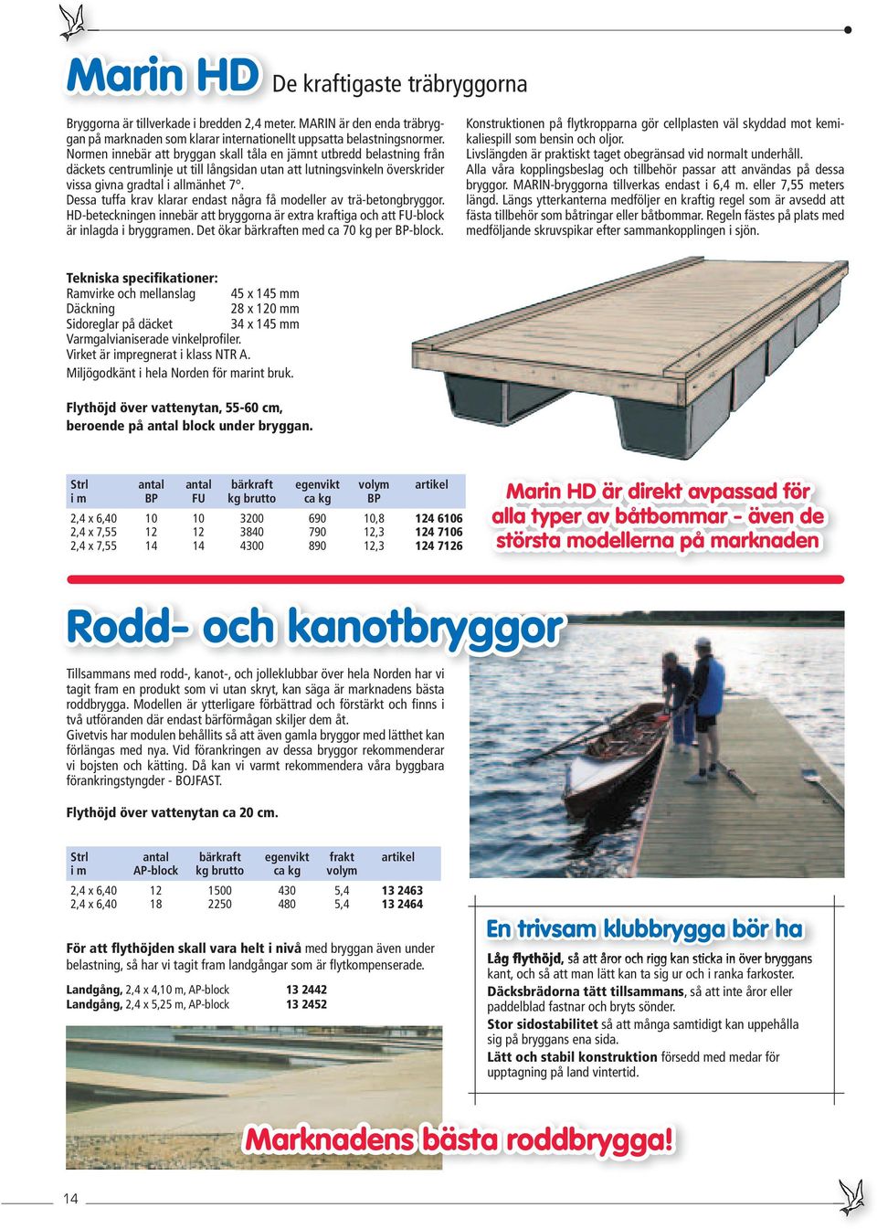 Dessa tuffa krav klarar endast några få modeller av trä-betongbryggor. HD-beteckningen innebär att bryggorna är extra kraftiga och att FU-block är inlagda i bryggramen.