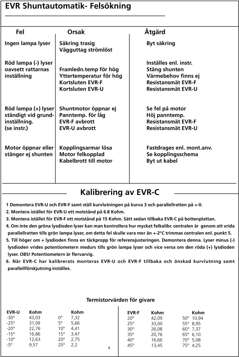 fel på motor ständigt vid grund- Panntemp. för låg Höj panntemp. inställning. EVR-F avbrott Resistansmät EVR-F (se instr.