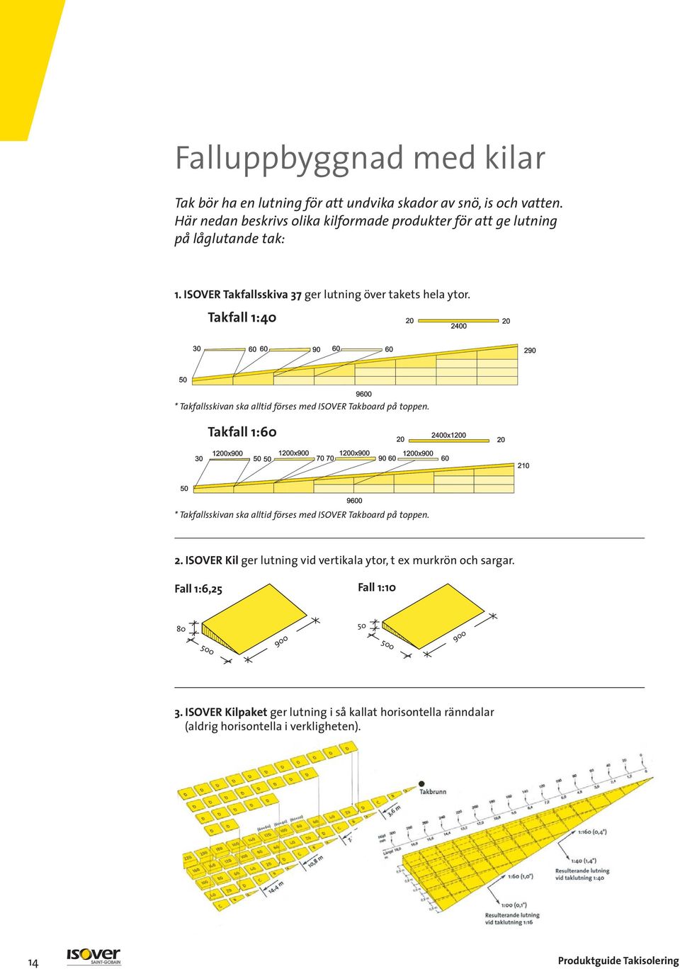 ISOVER Takfallsskiva 37 ger lutning över takets hela ytor. 1. Takfall 1:40 * Takfallsskivan ska alltid förses med ISOVER Takboard på toppen.