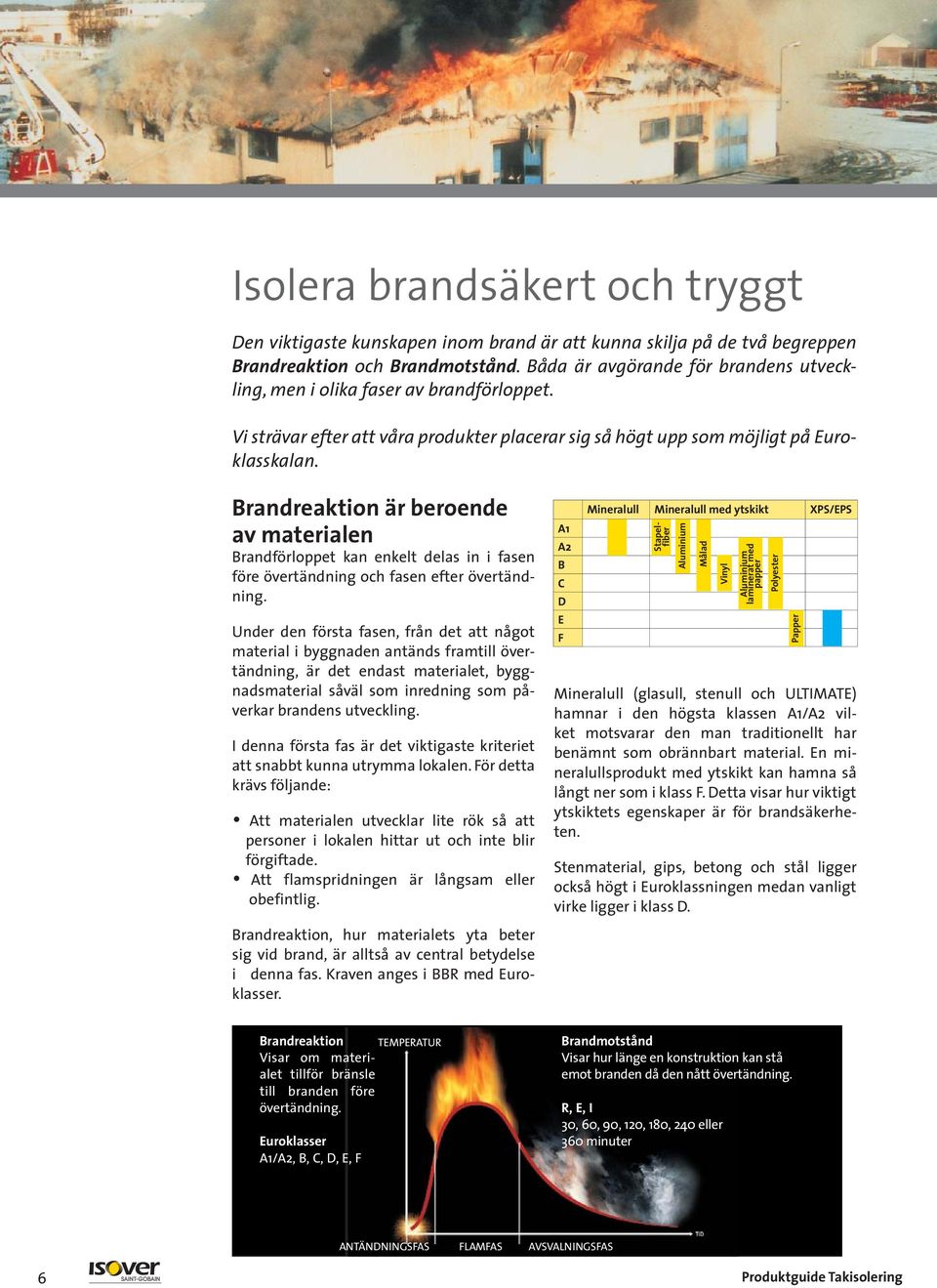 Brandreaktion är beroende av materialen Brandförloppet kan enkelt delas in i fasen före övertändning och fasen efter övertändning.