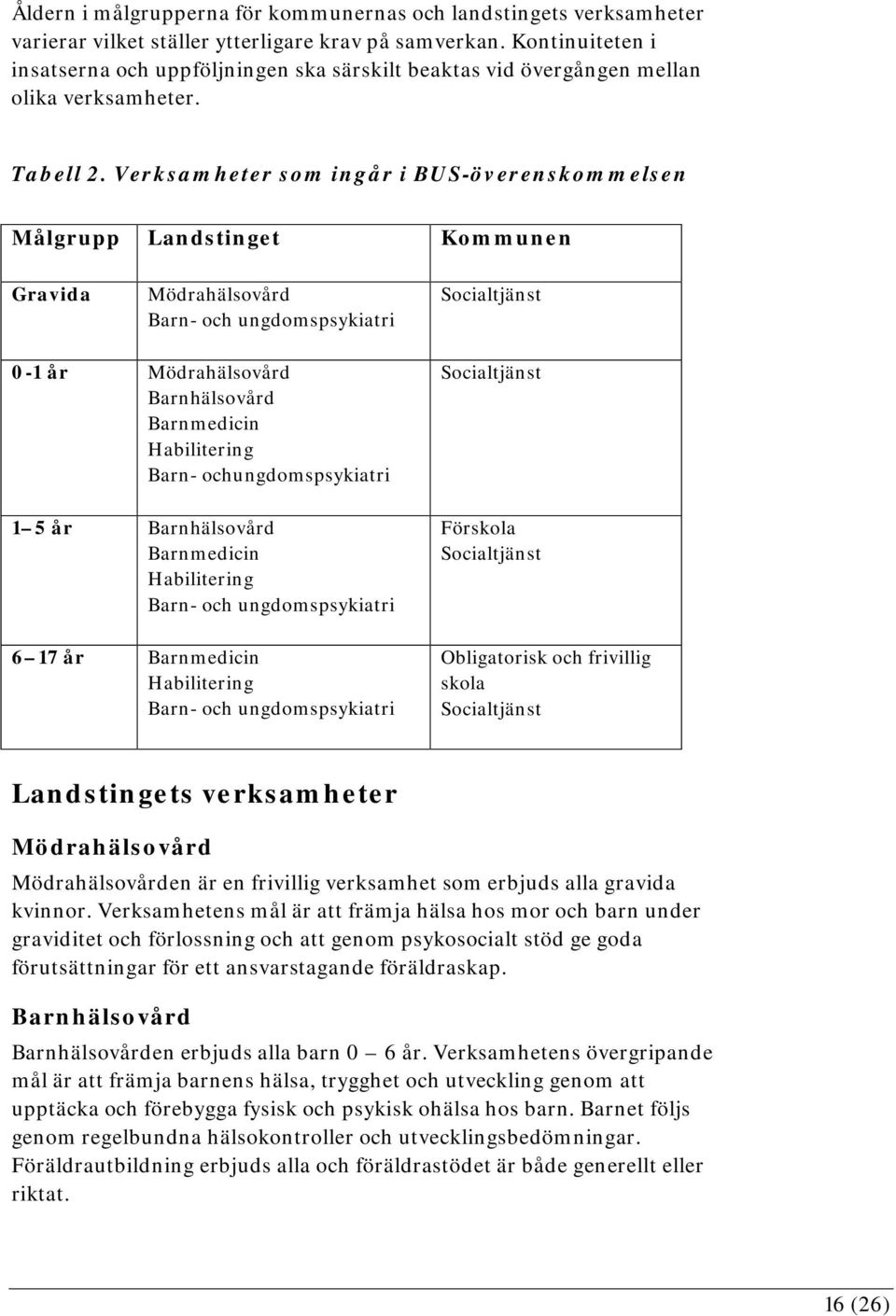 Verksamheter som ingår i BUS-överenskommelsen Målgrupp Landstinget Kommunen Gravida Mödrahälsovård Barn- och ungdomspsykiatri Socialtjänst 0-1 år Mödrahälsovård Barnhälsovård Barnmedicin Habilitering