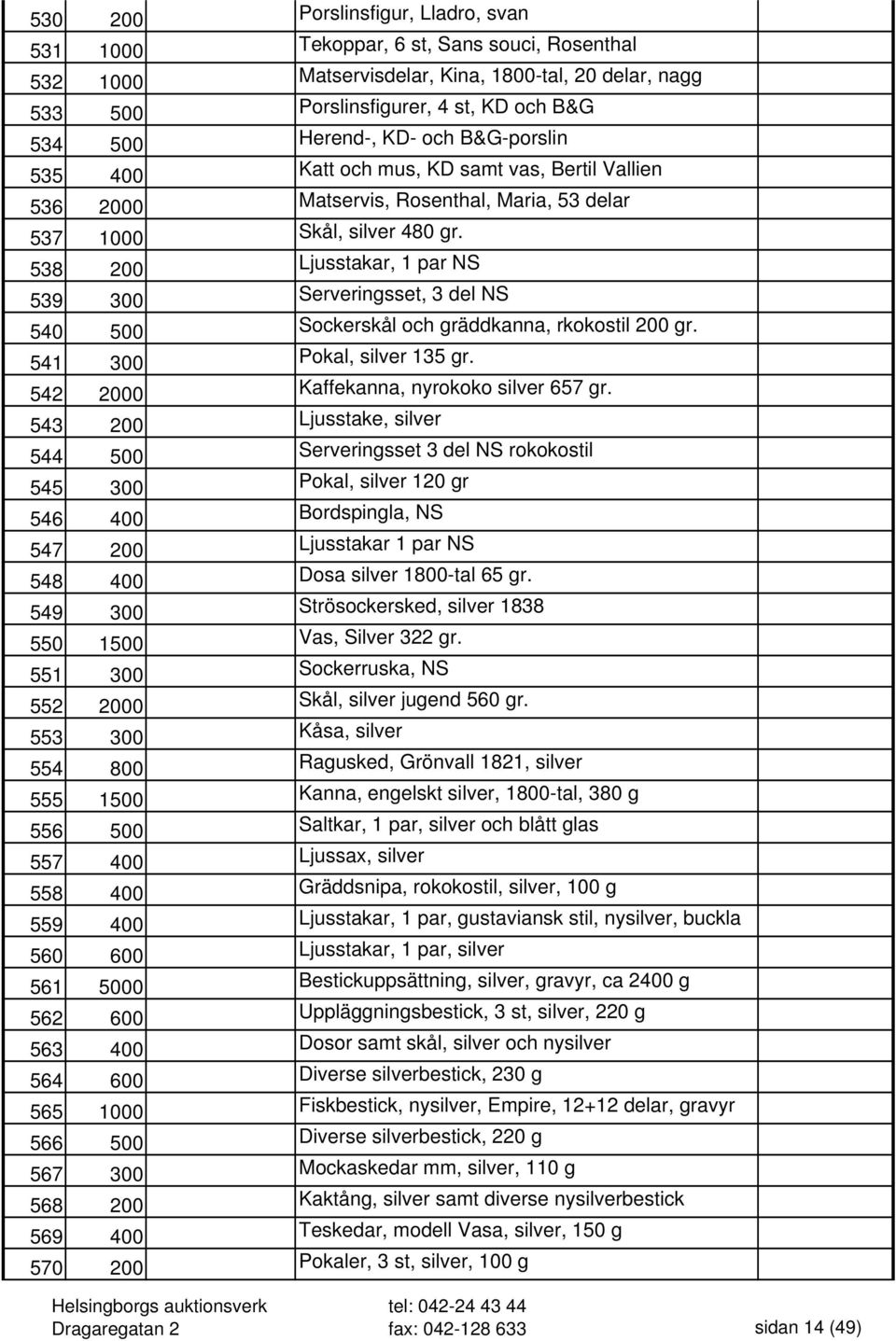 538 200 Ljusstakar, 1 par NS 539 300 Serveringsset, 3 del NS 540 500 Sockerskål och gräddkanna, rkokostil 200 gr. 541 300 Pokal, silver 135 gr. 542 2000 Kaffekanna, nyrokoko silver 657 gr.