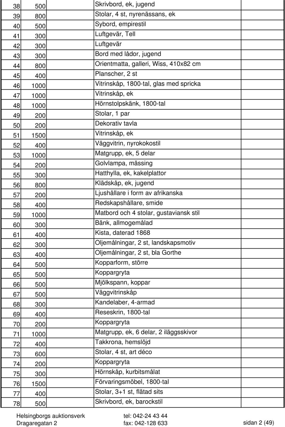 ek 52 400 Väggvitrin, nyrokokostil 53 1000 Matgrupp, ek, 5 delar 54 200 Golvlampa, mässing 55 300 Hatthylla, ek, kakelplattor 56 800 Klädskåp, ek, jugend 57 200 Ljushållare i form av afrikanska 58