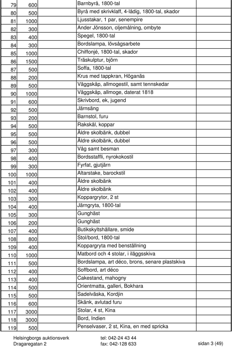 Väggskåp, allmoge, daterat 1818 91 600 Skrivbord, ek, jugend 92 500 Järnsäng 93 200 Barnstol, furu 94 500 Rakskål, koppar 95 500 Äldre skolbänk, dubbel 96 500 Äldre skolbänk, dubbel 97 300 Våg samt