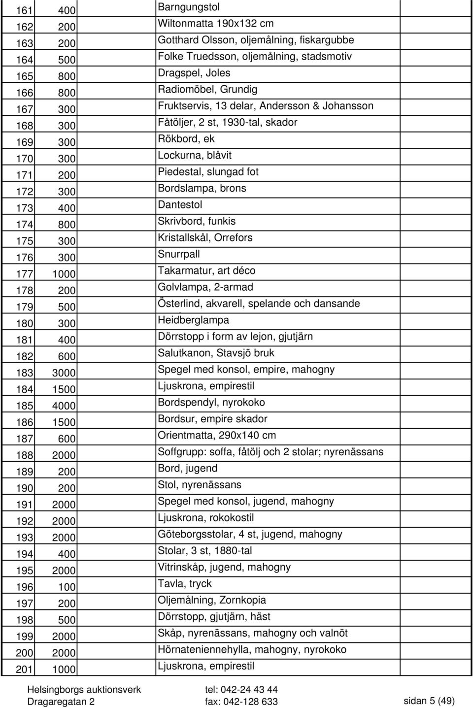brons 173 400 Dantestol 174 800 Skrivbord, funkis 175 300 Kristallskål, Orrefors 176 300 Snurrpall 177 1000 Takarmatur, art déco 178 200 Golvlampa, 2-armad 179 500 Österlind, akvarell, spelande och