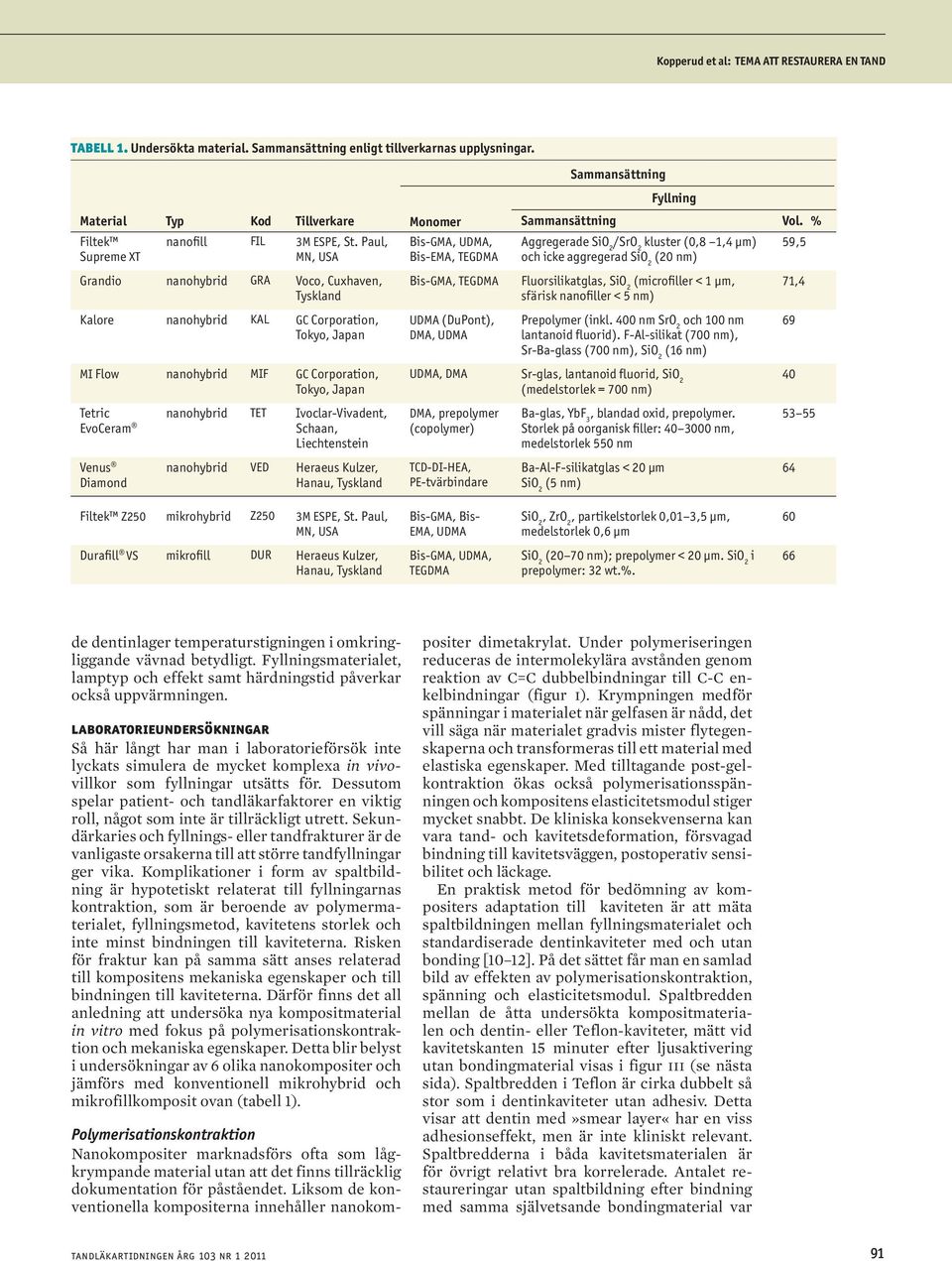 nanohybrid TET Ivoclar-Vivadent, Schaan, Liechtenstein nanohybrid VED Heraeus Kulzer, Hanau, Tyskland Monomer Bis-GMA, UDMA, Bis-EMA, TEGDMA Bis-GMA, TEGDMA UDMA (DuPont), DMA, UDMA Sammansättning