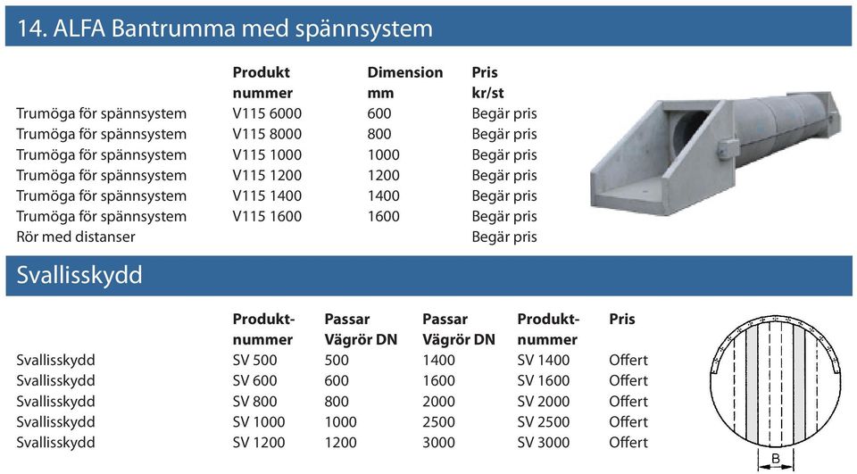 med distanser Svallisskydd Produkt- Passar Passar Produkt- Pris nummer Vägrör DN Vägrör DN nummer Svallisskydd SV 500 500 1400 SV 1400 Offert