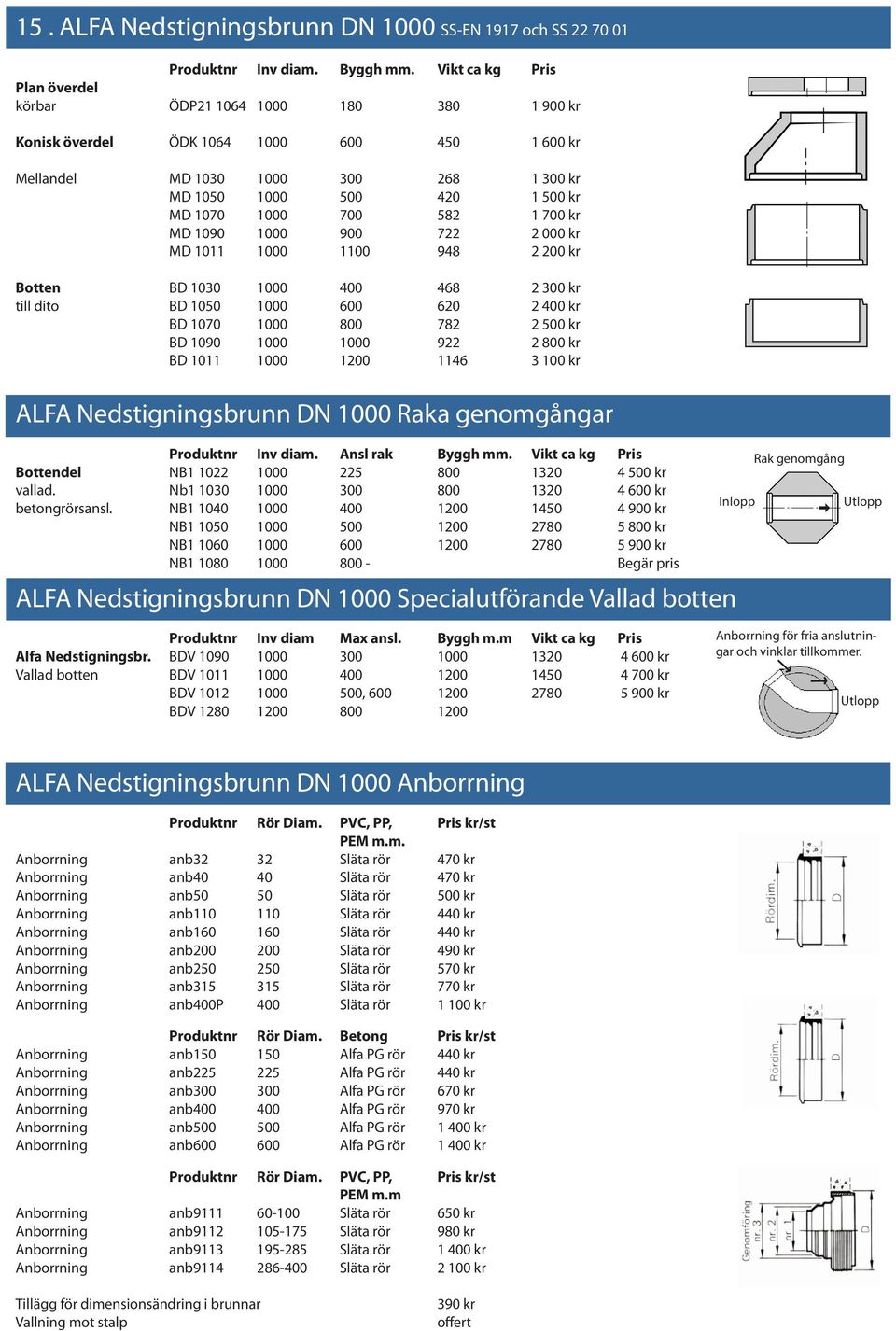 700 582 1 700 kr MD 1090 1000 900 722 2 000 kr MD 1011 1000 1100 948 2 200 kr Botten BD 1030 1000 400 468 2 300 kr till dito BD 1050 1000 600 620 2 400 kr BD 1070 1000 800 782 2 500 kr BD 1090 1000