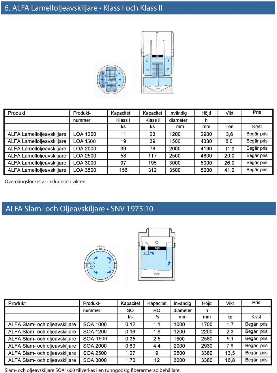 diameter h mm mm Ton 2900 3,6 1600 1500 4330 14,0 8,0 2000 4190 14,0 11,9 2500 4800 20,0 3000 5000 26,0 3500 5000 41,0 Pris Kr/st Övergångslocket är inkluderat i vikten.