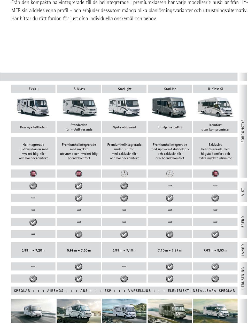 Exsis-i B-Klass StarLight StarLine B-Klass SL Den nya lättheten Helintegrerade i 3-tonsklassen med mycket hög köroch boendekomfort Standarden för mobilt resande Premiumhelintegrerade med mycket