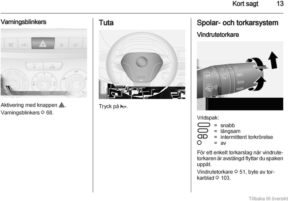 Vridspak: É = snabb È = långsam Ç = intermittent torkrörelse = av För ett enkelt