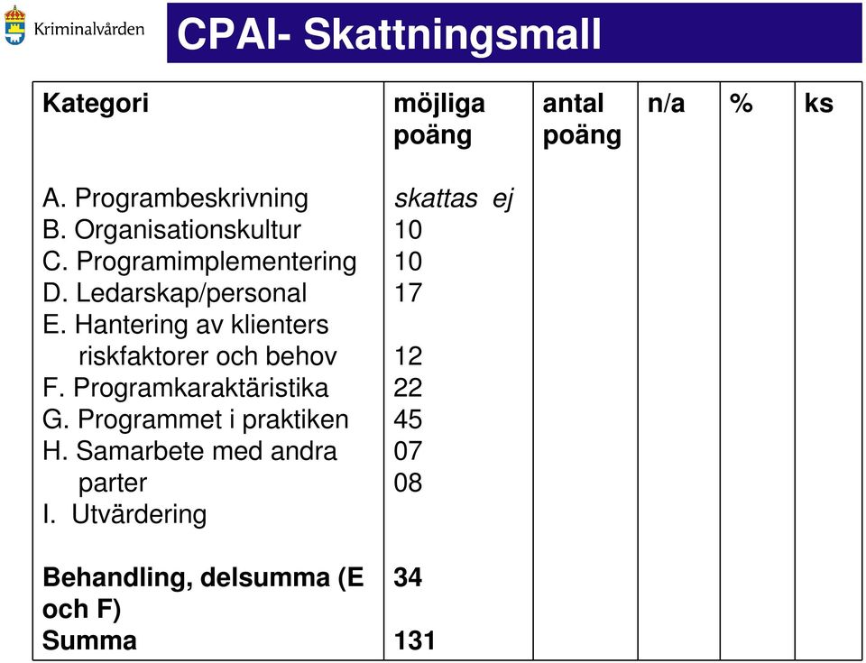 Hantering av klienters riskfaktorer och behov F. Programkaraktäristika G.