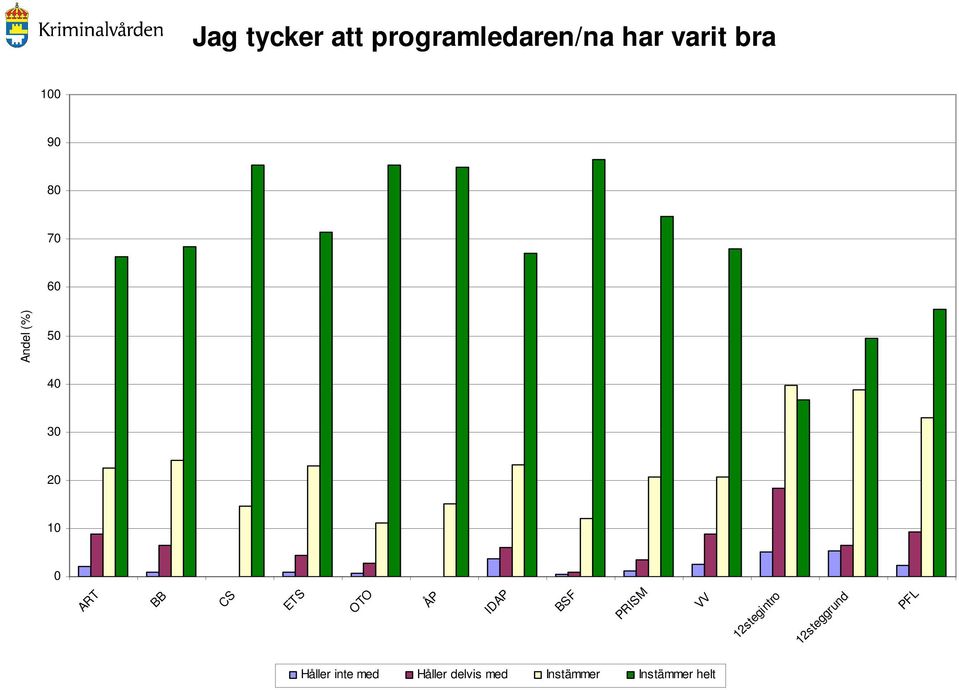 OTO ÅP IDAP BSF PRISM VV 12stegintro Håller inte med