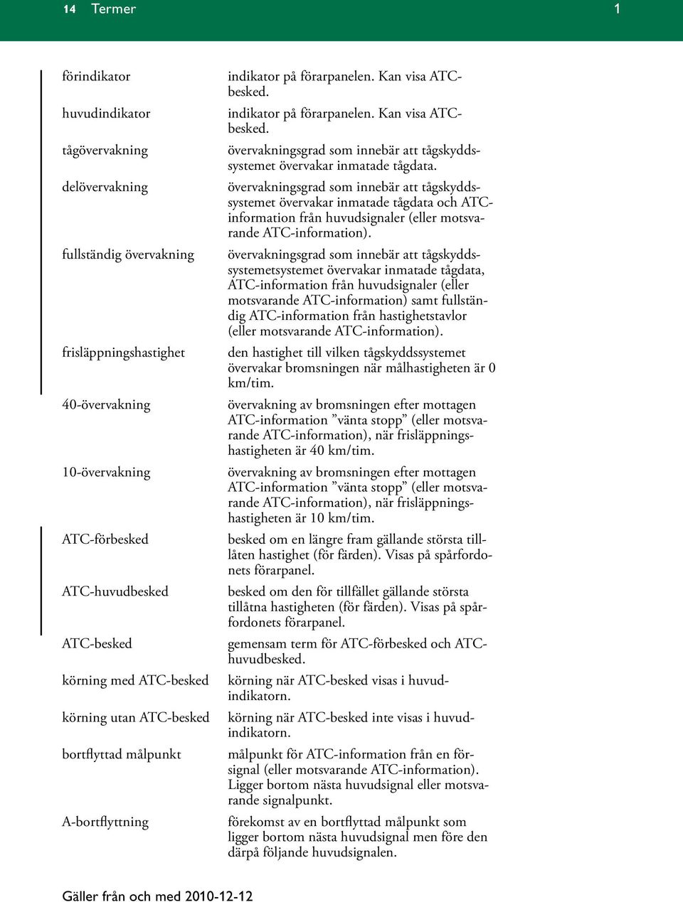 övervakningsgrad som innebär att tågskyddssystemet övervakar inmatade tågdata och ATCinformation från huvudsignaler (eller motsvarande ATC-information).