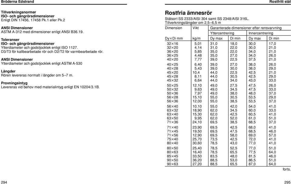 ANSI er Ytterdiameter och godstjocklek enligt ASTM A-530 Längder Rören levereras normalt i längder om 5 7 m. Provningsintyg Levereras vid behov med materialintyg enligt EN 10204/3.1B.