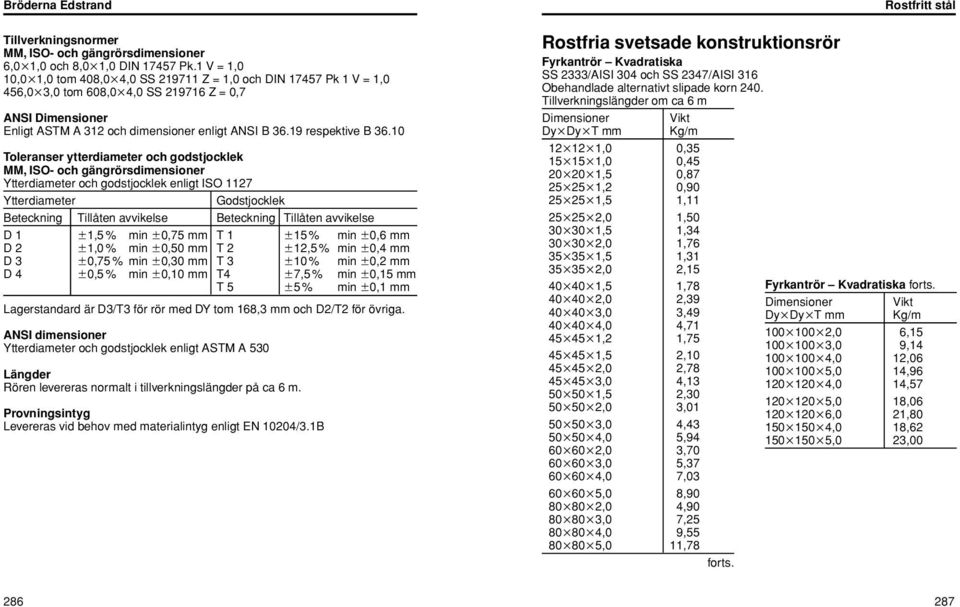 10 Toleranser ytterdiameter och godstjocklek MM, ISO- och gängrörsdimensioner Ytterdiameter och godstjocklek enligt ISO 1127 Ytterdiameter Godstjocklek Beteckning Tillåten avvikelse Beteckning