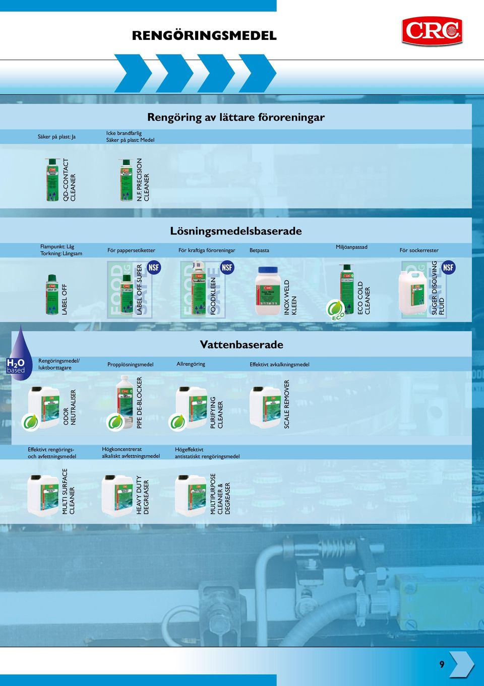 Foodkleen Inox weld kleen Vattenbaserade Rengöringsmedel/ luktborttagare Propplösningsmedel Allrengöring Effektivt avkalkningsmedel Effektivt rengöringsoch avfettningsmedel Högkoncentrerat