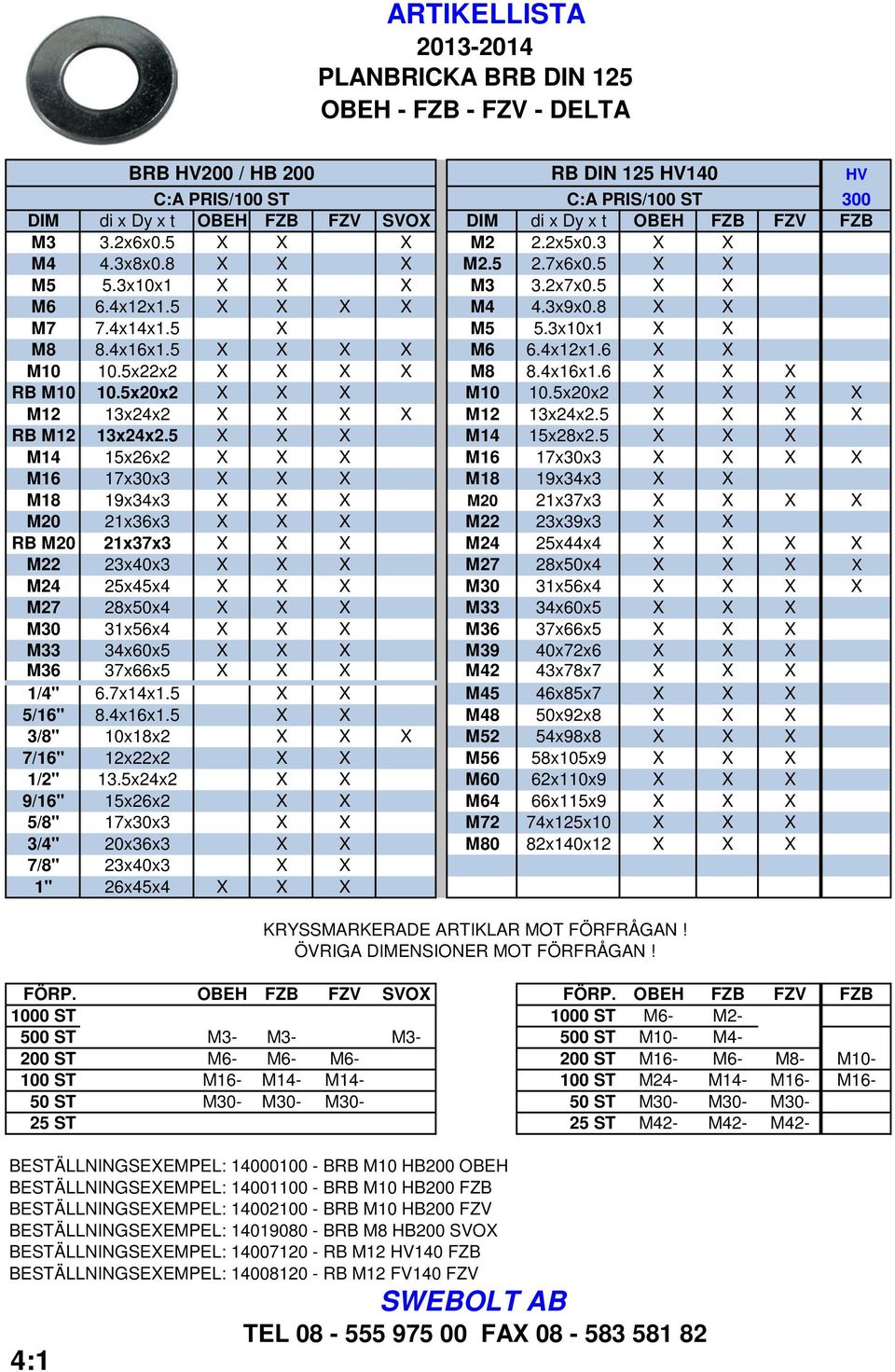 5x22x2 X X X X M8 8.4x16x1.6 X X X RB M10 10.5x20x2 X X X M10 10.5x20x2 X X X X M12 13x24x2 X X X X M12 13x24x2.5 X X X X RB M12 13x24x2.5 X X X M14 15x28x2.