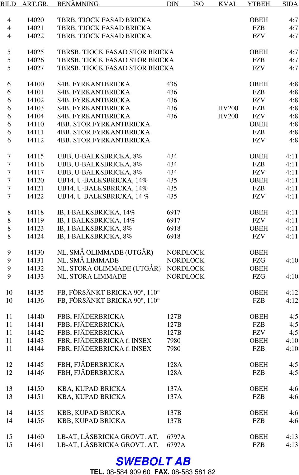OBEH 4:7 5 14026 TBRSB, TJOCK FASAD STOR BRICKA FZB 4:7 5 14027 TBRSB, TJOCK FASAD STOR BRICKA FZV 4:7 6 14100 S4B, FYRKANTBRICKA 436 OBEH 4:8 6 14101 S4B, FYRKANTBRICKA 436 FZB 4:8 6 14102 S4B,
