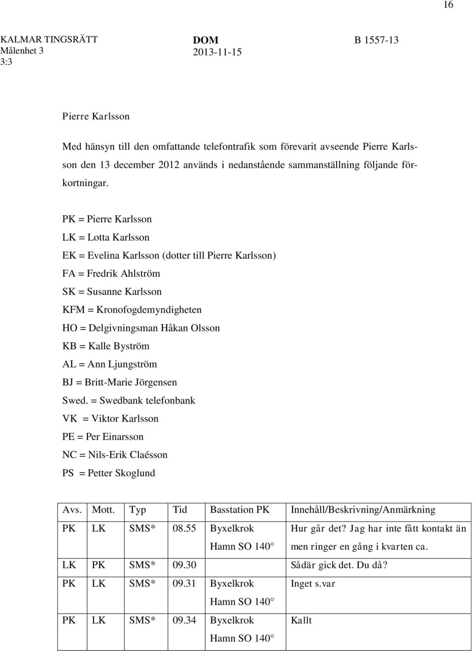 KB = Kalle Byström AL = Ann Ljungström BJ = Britt-Marie Jörgensen Swed. = Swedbank telefonbank VK = Viktor Karlsson PE = Per Einarsson NC = Nils-Erik Claésson PS = Petter Skoglund Avs. Mott.