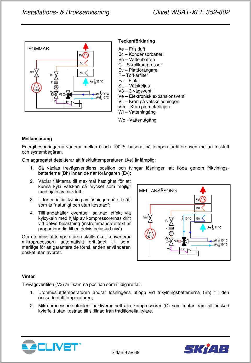 systembegäran. Om aggregatet detekterar att frisklufttemperaturen (Ae) är lämplig: 1.