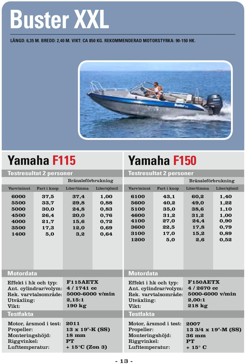 Yamaha F150 6100 5600 5100 4600 4100 3600 3100 1200 43,1 40,2 35,0 31,2 27,0 22,5 17,0 5,0 60,2 49,0 38,6 31,2 24,4 17,8 15,2 2,6 1,40