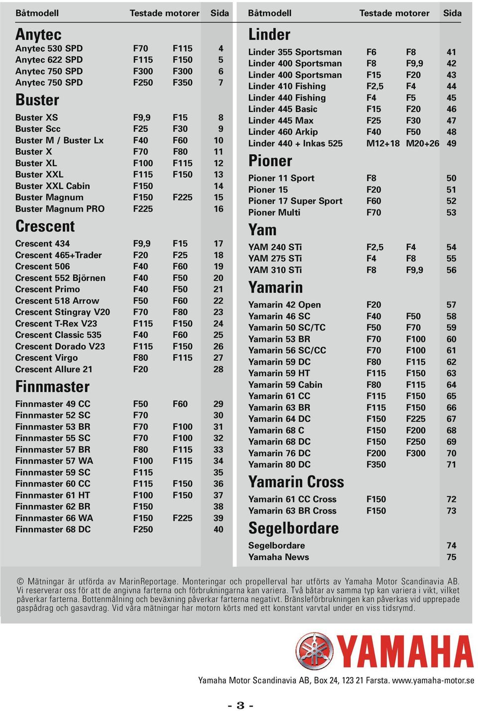 F9,9 F15 17 Crescent 465+Trader F20 F25 18 Crescent 506 F40 F60 19 Crescent 552 Björnen F40 F50 20 Crescent Primo F40 F50 21 Crescent 518 Arrow F50 F60 22 Crescent Stingray V20 F70 F80 23 Crescent