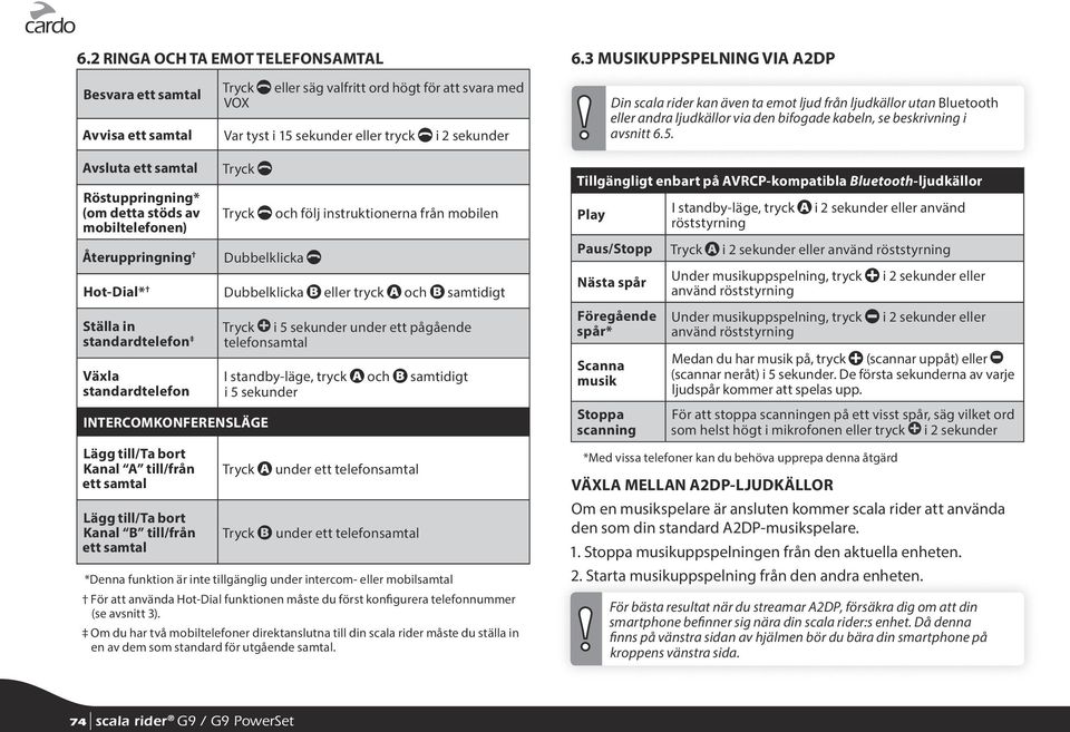 samtal Lägg till/ta bort Kanal B till/från ett samtal Tryck p och följ instruktionerna från mobilen Dubbelklicka p Dubbelklicka b eller tryck a och b samtidigt Tryck i 5 sekunder under ett pågående