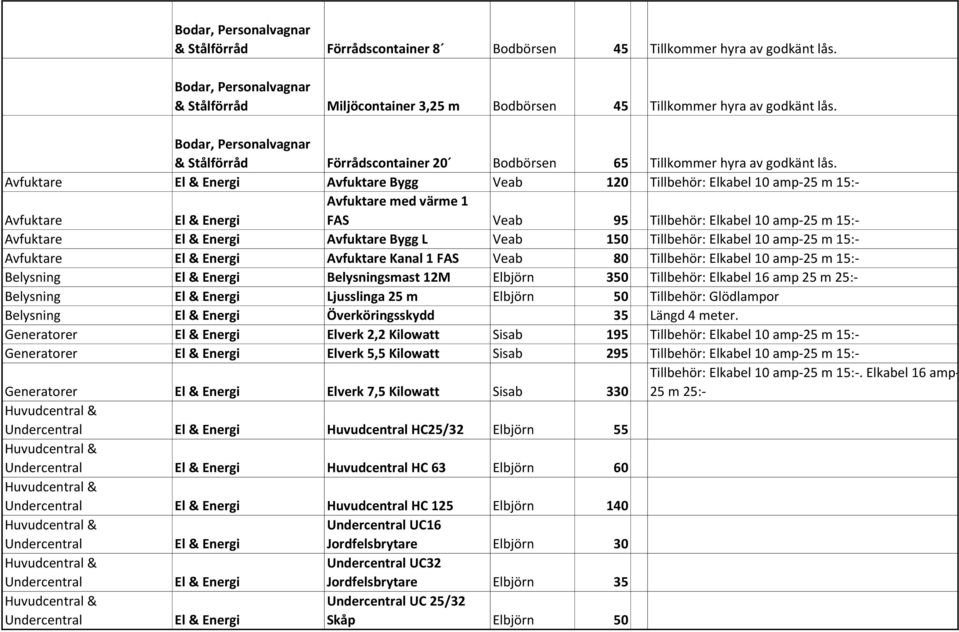 Avfuktare El & Energi Avfuktare Bygg Veab 120 Tillbehör: Elkabel 10 amp- Avfuktare El & Energi Avfuktare med värme 1 FAS Veab 95 Tillbehör: Elkabel 10 amp- Avfuktare El & Energi Avfuktare Bygg L Veab