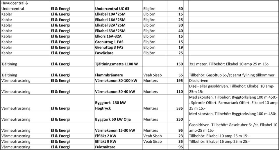 Kablar El & Energi Fasväxlare Elbjörn 25 Tjältining El & Energi Tjältiningsmatta 1100 W 150 3x1 meter.